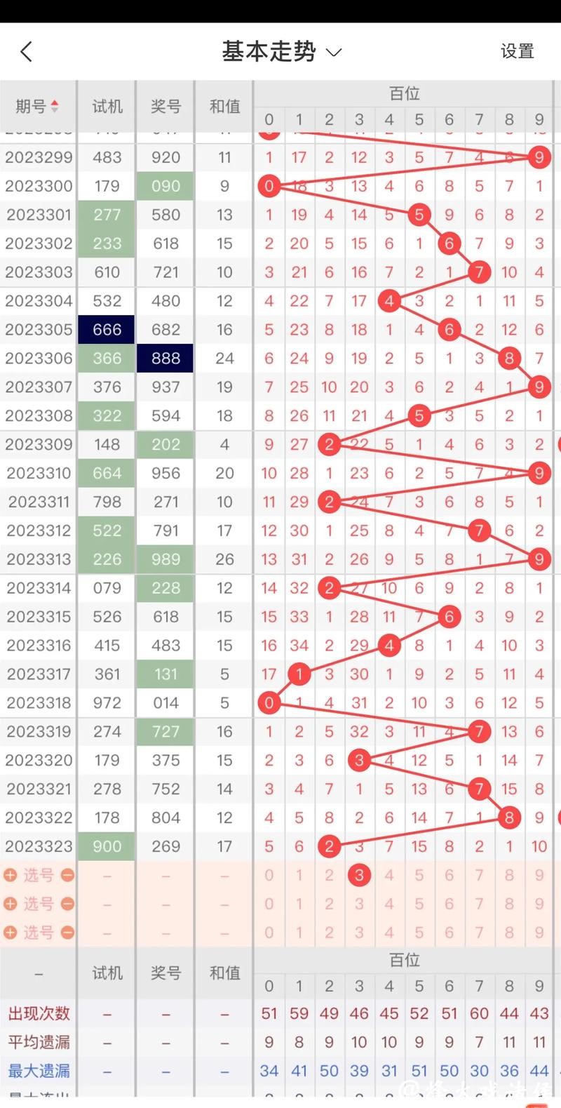 041期黑天鹅福彩3D预测奖号:三码参考 041期黑天鹅福彩3D预测奖号:三码参考