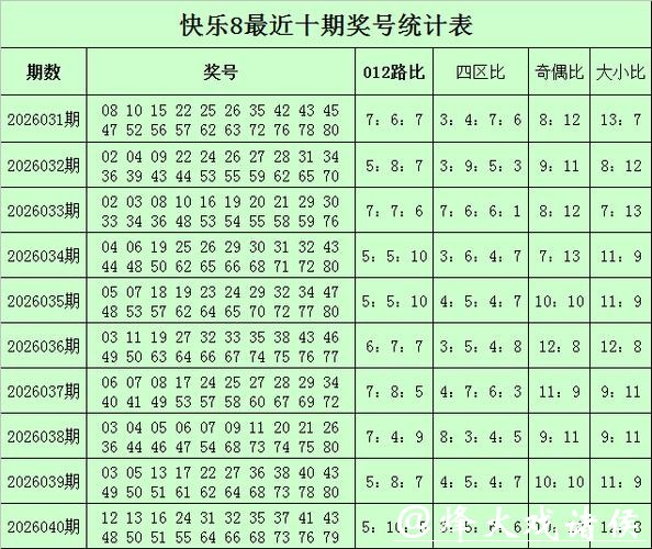 041期苏明快乐8预测奖号:选二分析 041期苏明快乐8预测奖号:选二分析
